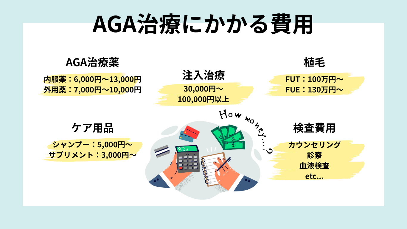 治療を長く続けやすい料金