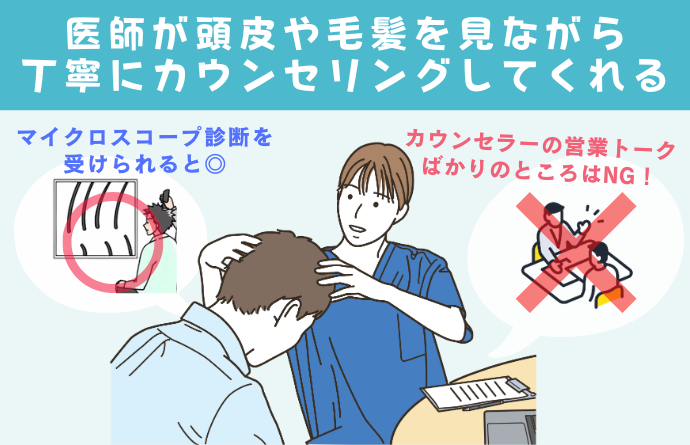 医師自ら丁寧にカウンセリングを行っている