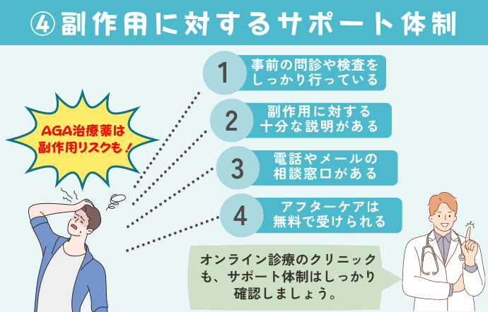 AGAの副作用について