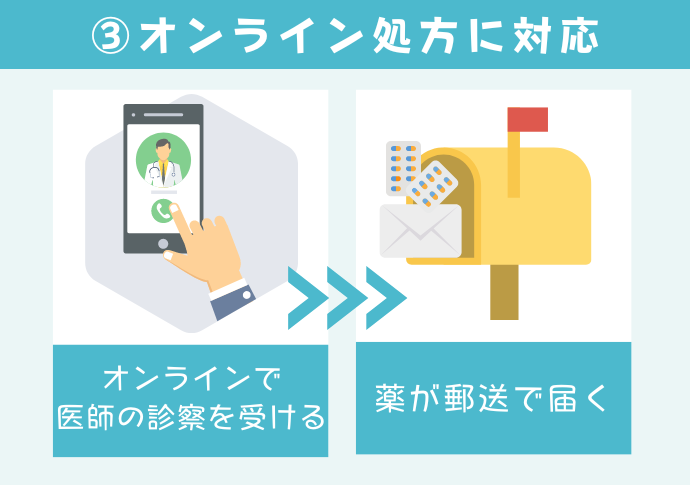 AGAのオンライン診療について