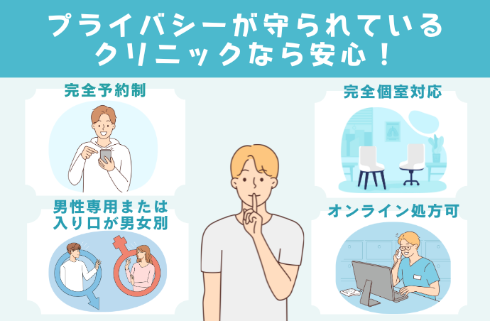 AGA治療 プライバシー