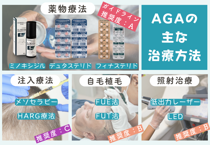 AGA治療方法