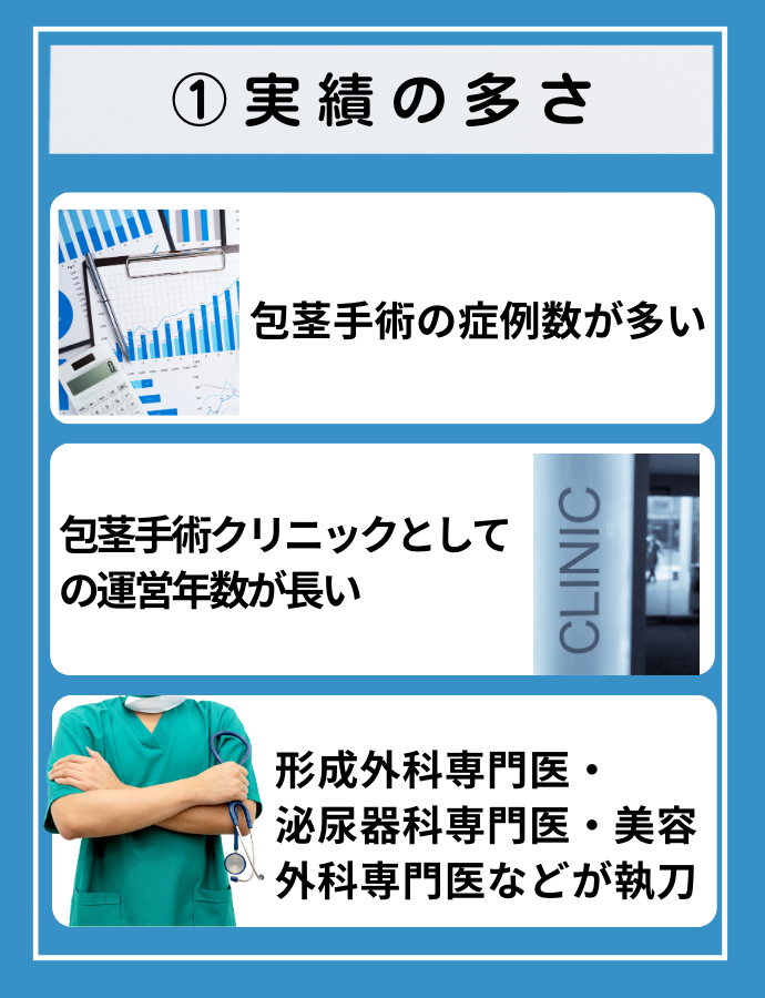 包茎手術の実績の多さを見極めるポイント