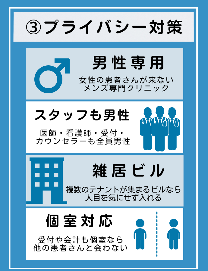 包茎手術クリニックのプライバシー対策