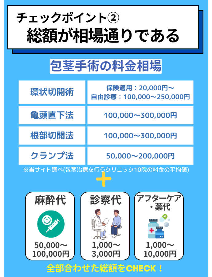最終的な費用総額を確認する