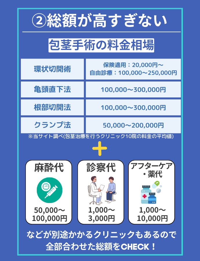 ②総額が高すぎない