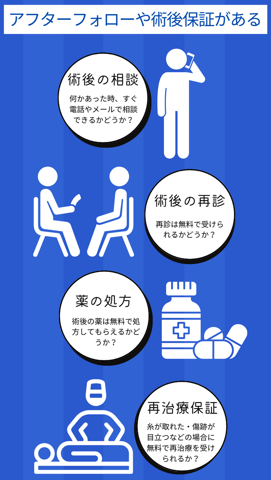 ⑤アフターフォローや術後保証がある