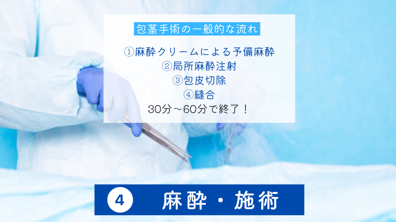 STEP4.麻酔・施術