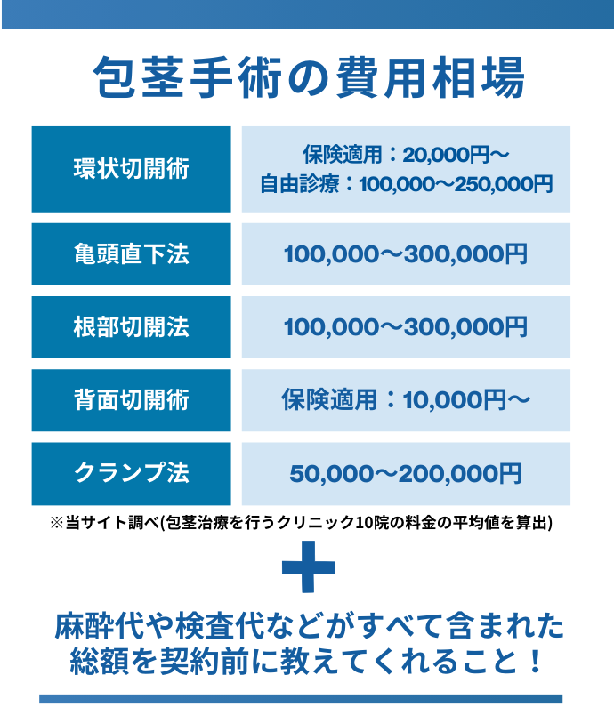 包茎手術の費用相場