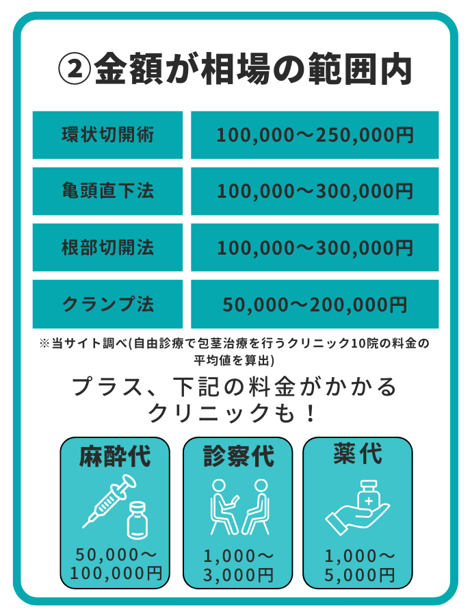 ②金額が相場の範囲内