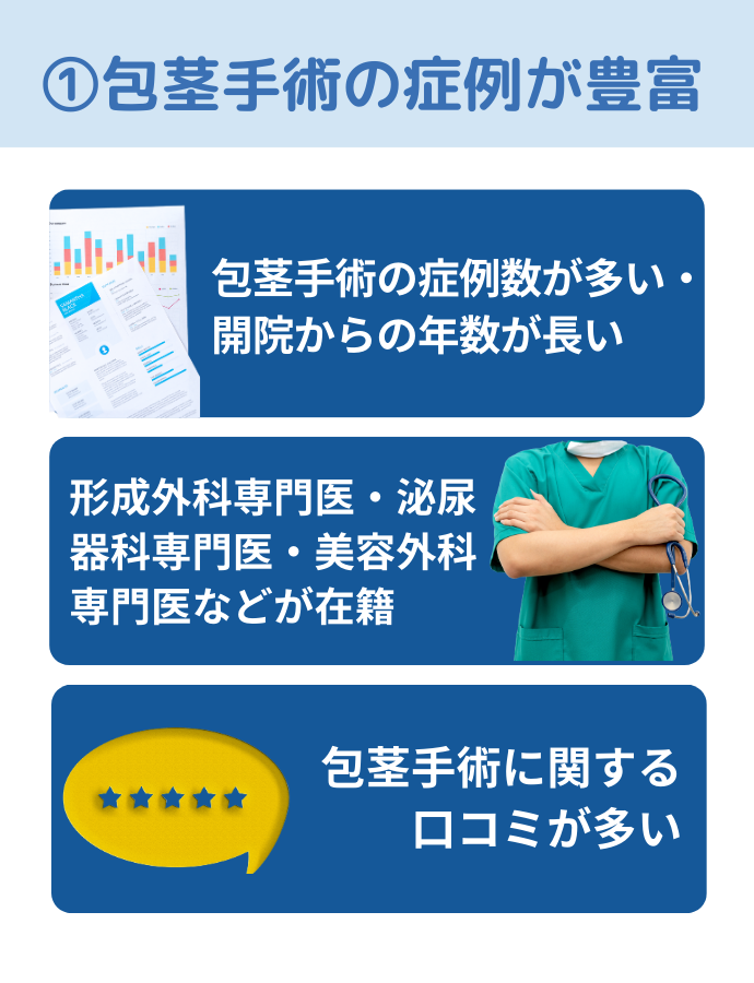 ①包茎手術の実績が豊富