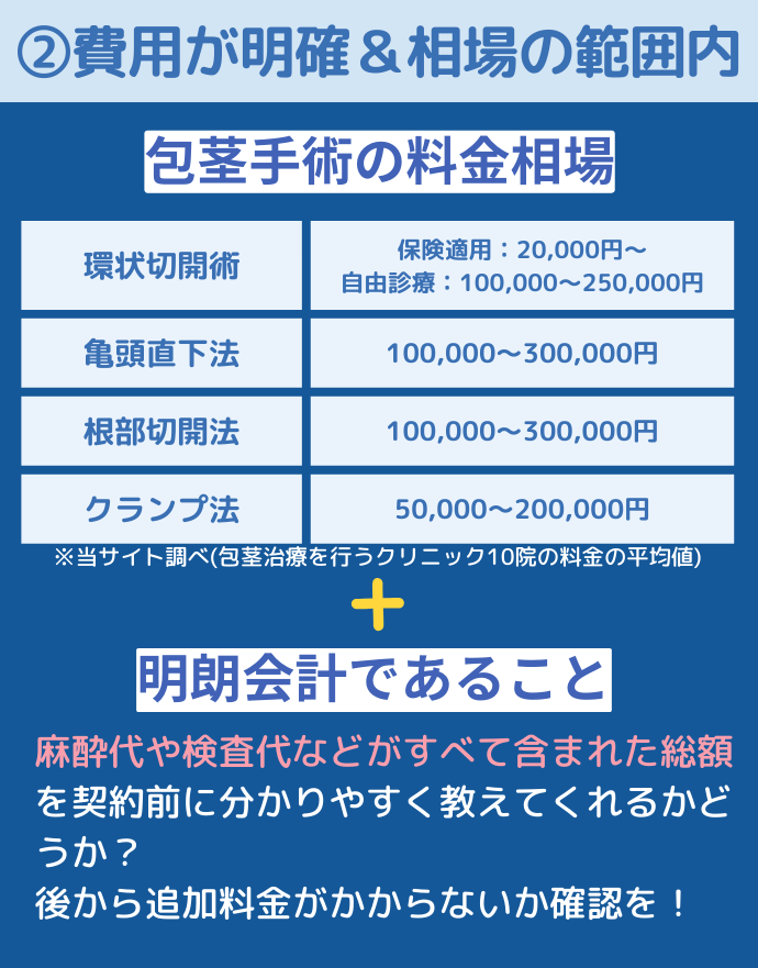 ②費用が明確かつ相場の範囲内