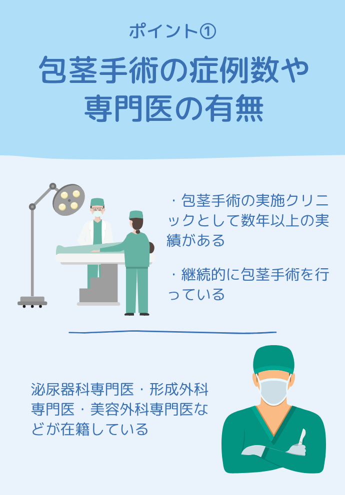 症例数や専門医資格に注目する
