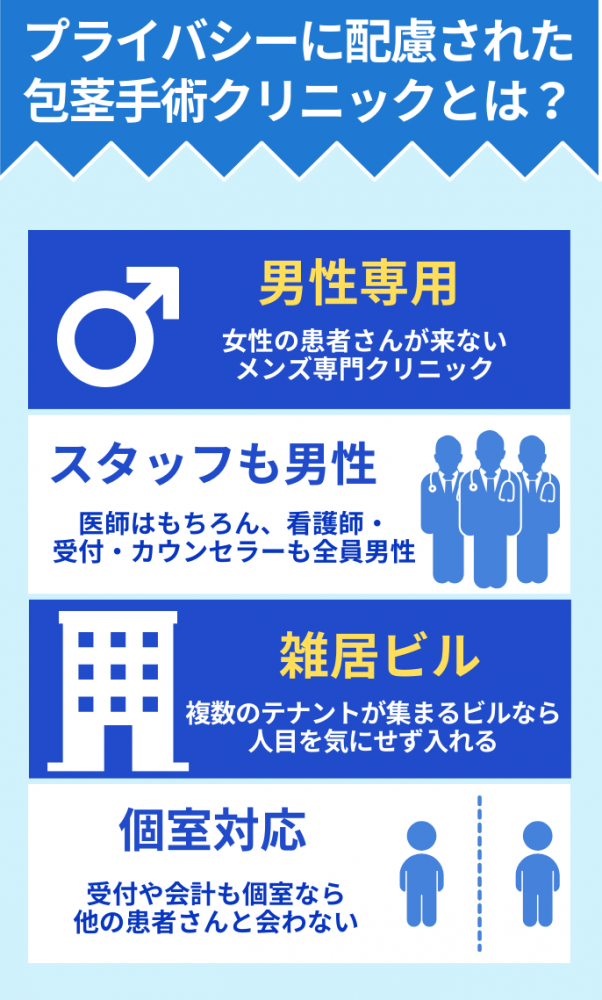 プライバシーに配慮したクリニックの選び方
