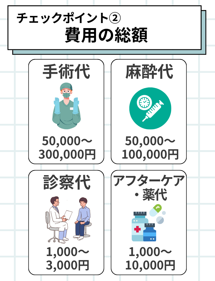 包茎手術の費用のチェックポイント