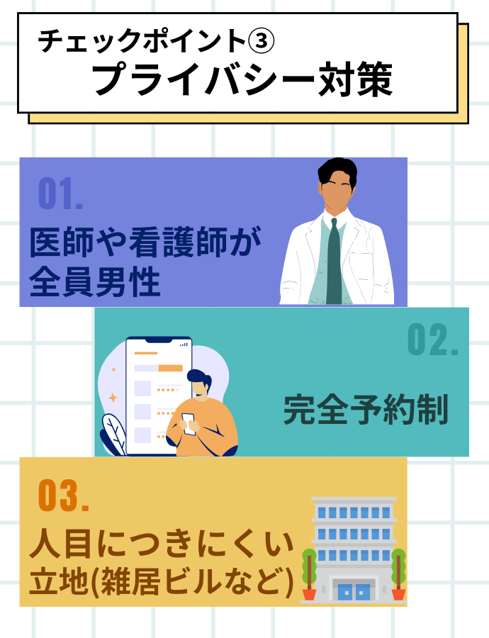 包茎手術クリニックのプライバシー対策