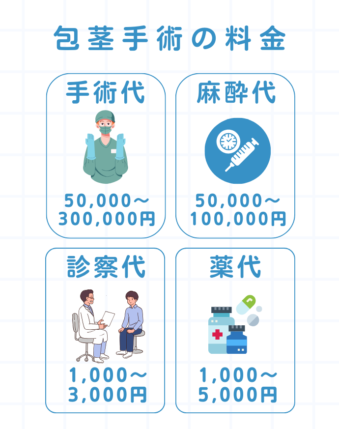 包茎手術の費用相場
