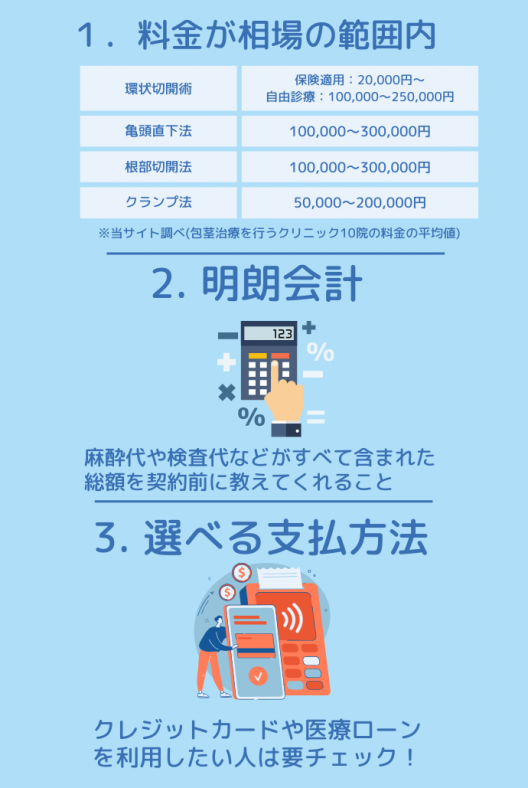 包茎手術の費用