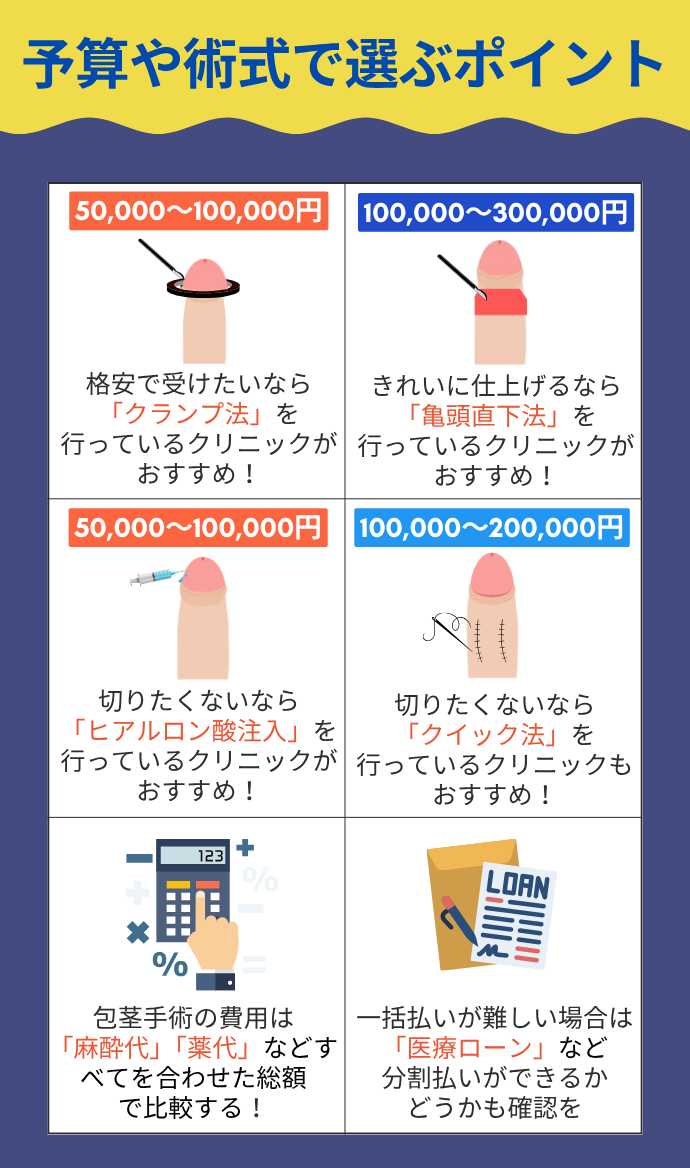 包茎手術の予算や術式で選ぶポイント