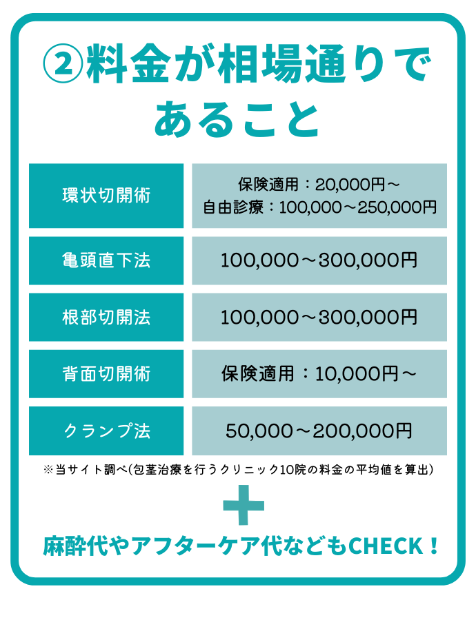 【コスパ】料金が相場通りであること