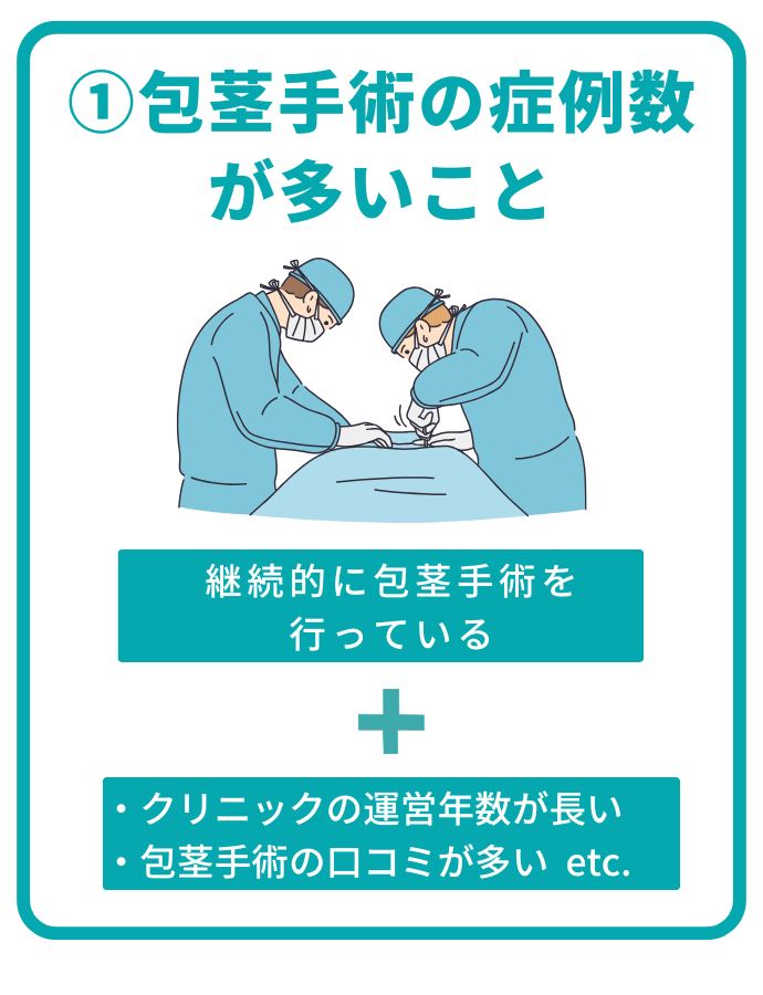 ①包茎手術の症例数が多いこと