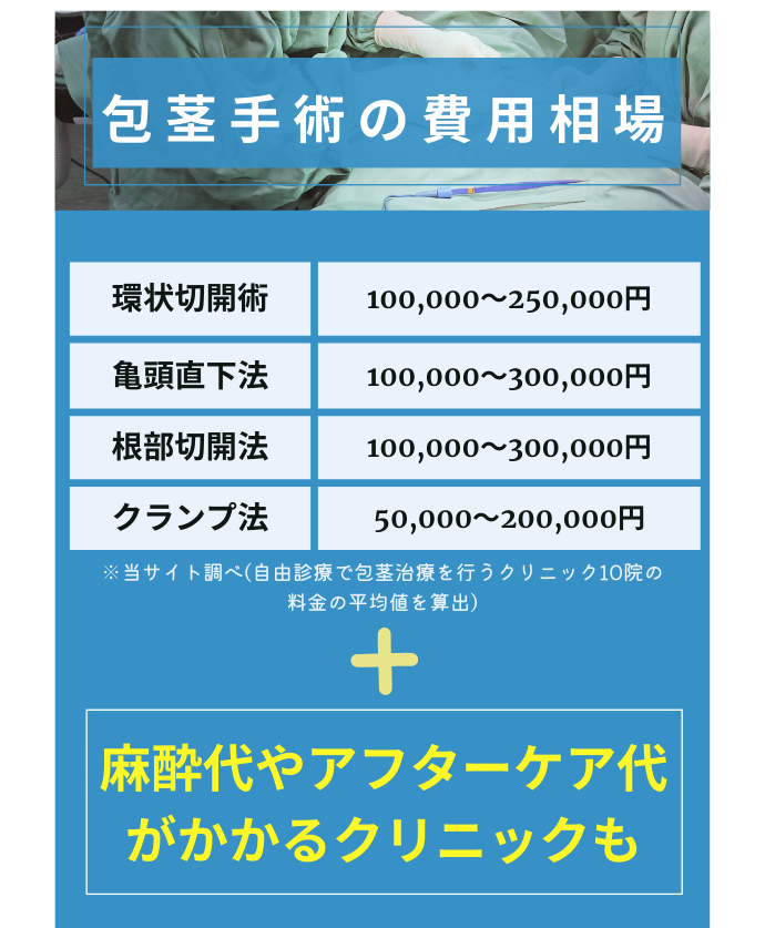 包茎手術の費用相場