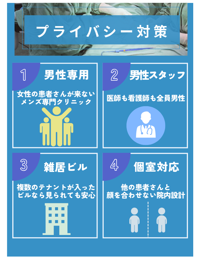 包茎手術クリニックのプライバシー対策