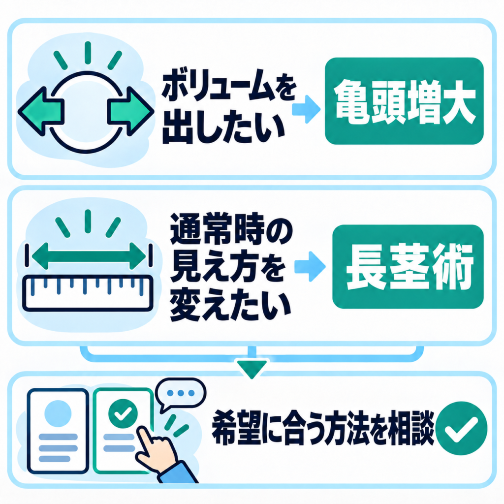 自分の希望に合った施術が受けられる