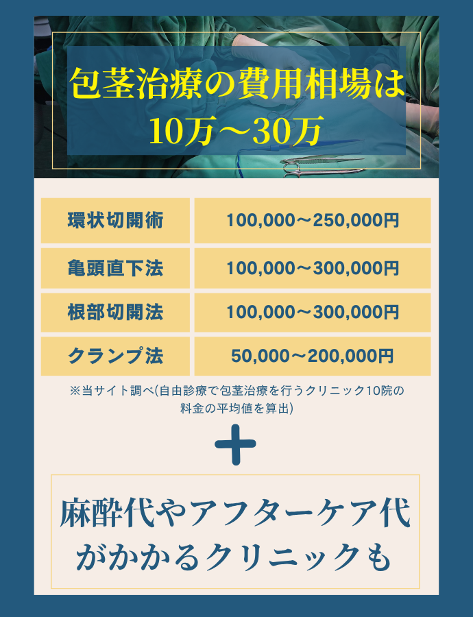 包茎手術の費用相場