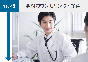 STEP3:医師の診察・会計