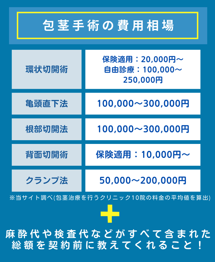 包茎手術の費用相場